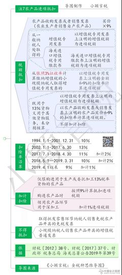 農(nóng)業(yè)稅收優(yōu)惠專題——增值稅篇 農(nóng)產(chǎn)品生產(chǎn)的稅收政策解析